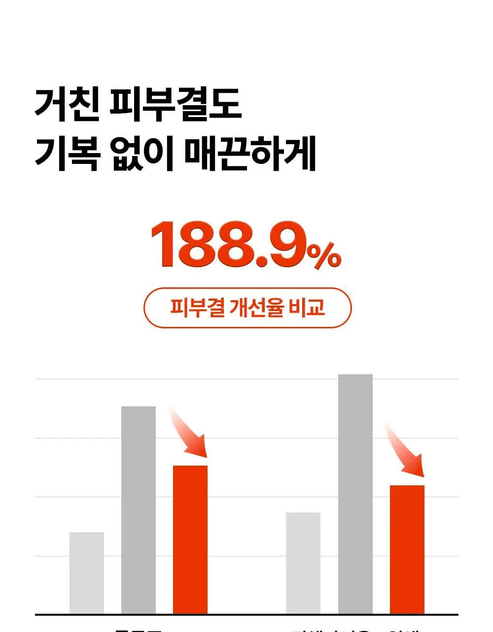 [장벽강화세럼] 퍼셀 20억/mL 픽셀바이옴 유산균 원액 20ml 기획 (+7ml) 상세페이지 21
